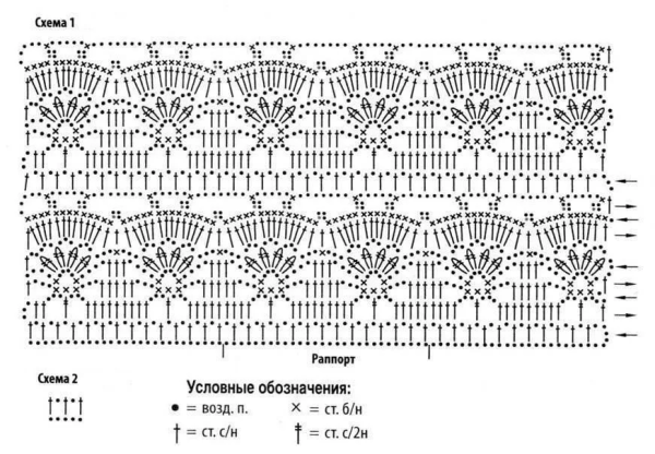 Схемы вязки пледа крючком