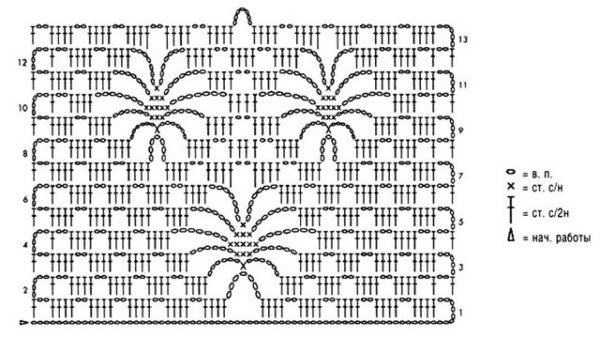 Схема вязания волнообразного узора крючком