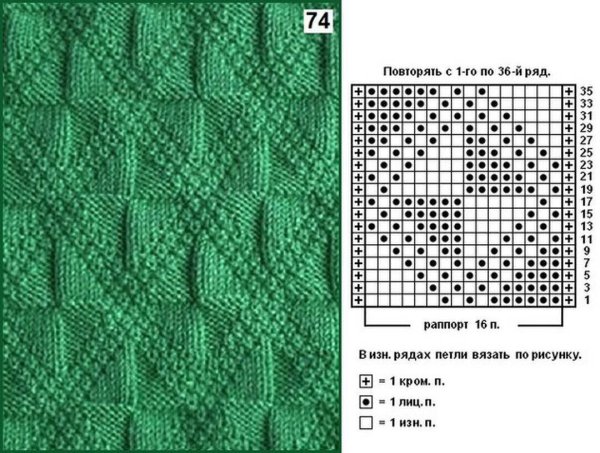 Вязание жгутов и кос спицами схемы