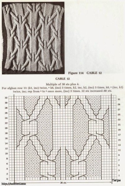 Узоры для вязания шапок женских спицами схемы и описание