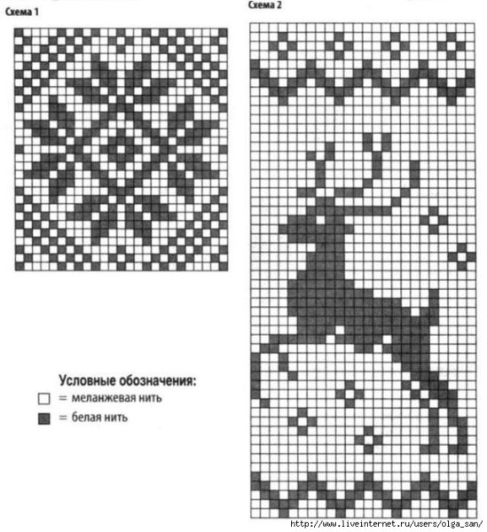 Схемы жаккардовых узоров для вязания спицами с описанием