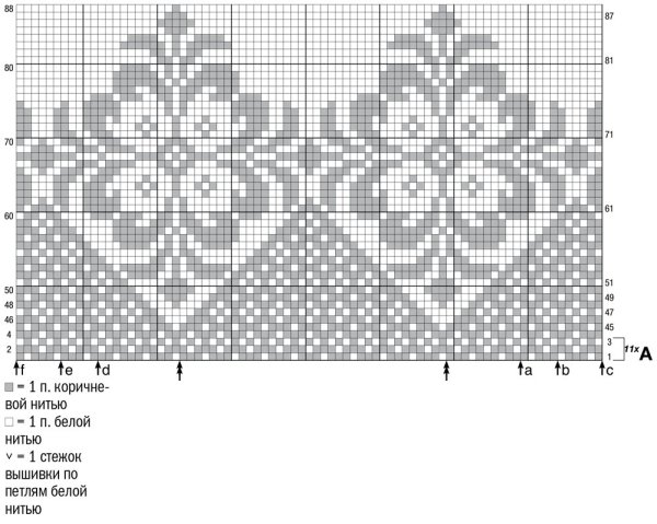 Схемы жаккардовых узоров для вязания спицами с описанием для шапок