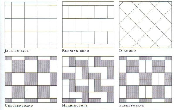 Раскладка плитки паттерн