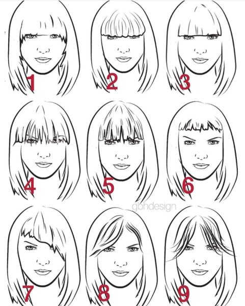 Челка для типа лица