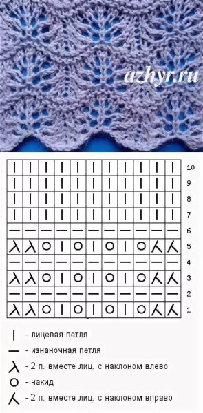 Аверчева узоры спицами