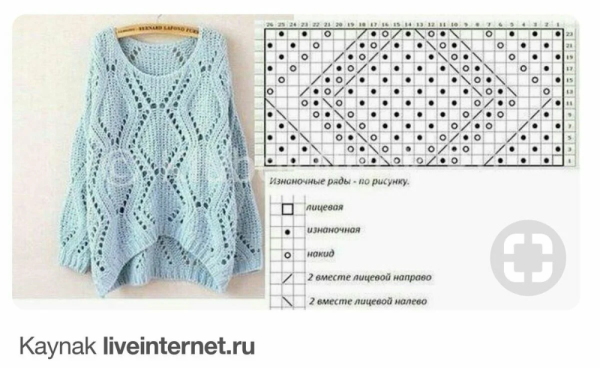 Узоры с накидами спицами со схемами простые и красивые