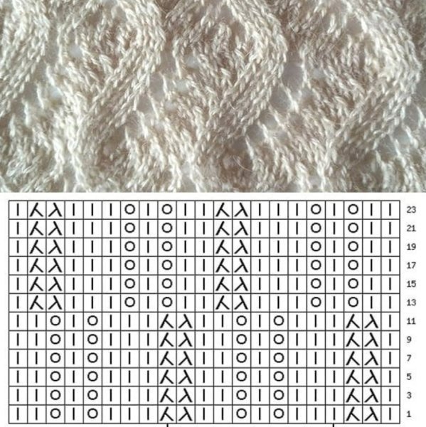 Узоры для вязания на спицах со схемами и описанием для кофточек