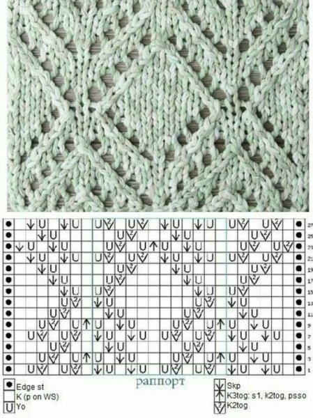 Вязка спицами ажурные узоры со схемами