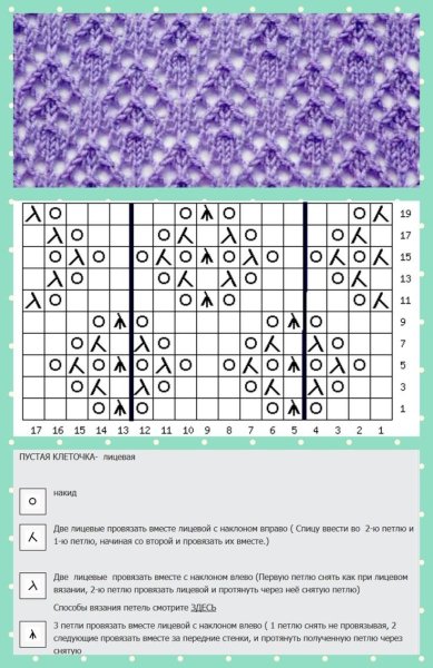 Ажур спицами со схемами простые и красивые для кардигана