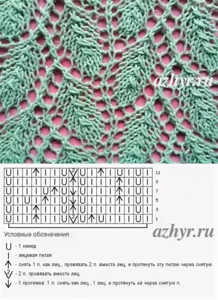 Ажурная вязка спицами схемы для начинающих