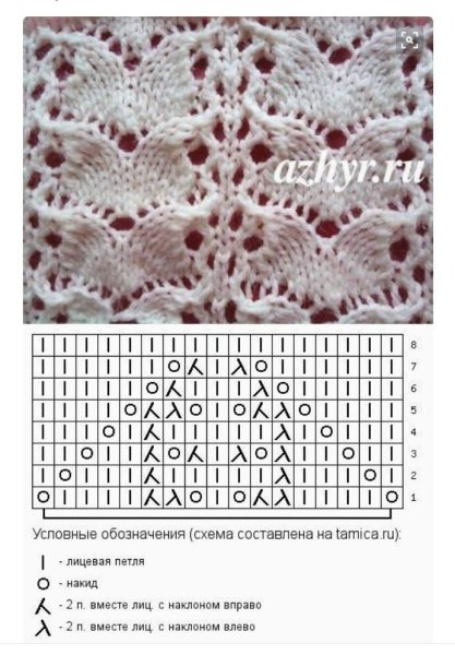 Ажурное вязание спицами схемы вязания спицами