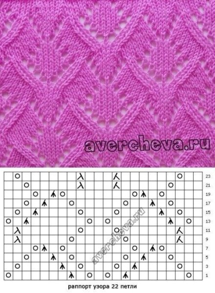 Простая ажурная вязка спицами схемы