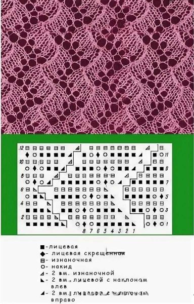 Вяжем ажурные узоры спицами с описанием