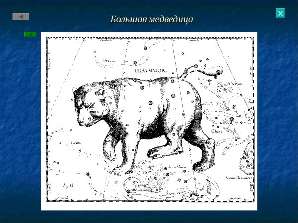 Легенда о созвездии большая Медведица