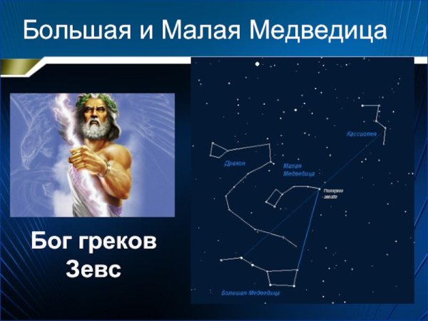 Легенда о созвездии большая Медведица