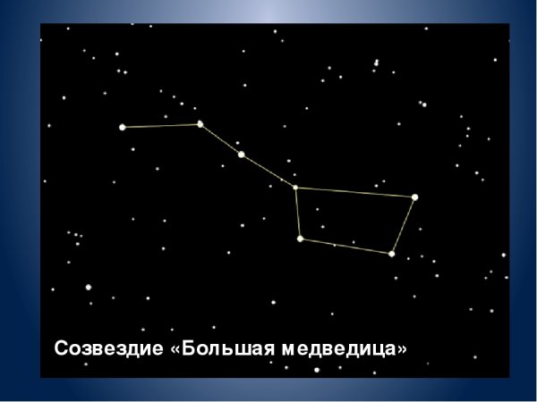 Созвездие ковш большой медведицы