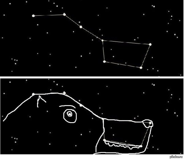 Созвездие ковш большой медведицы