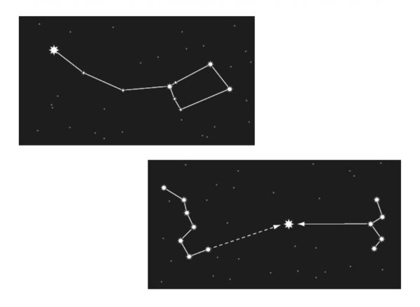 Созвездие большой медведицы