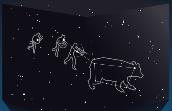 Модель ковша большой медведицы