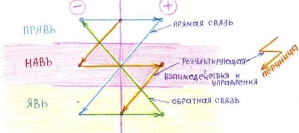 Большая Перуница