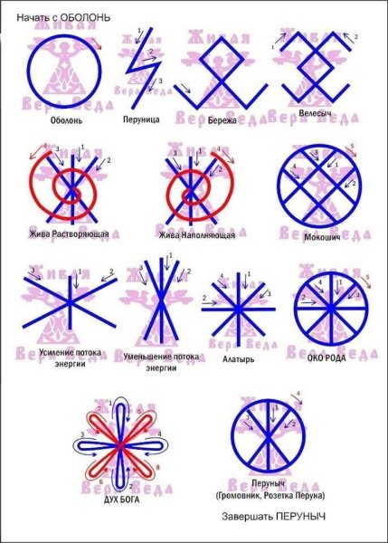 Жива Славянский символ