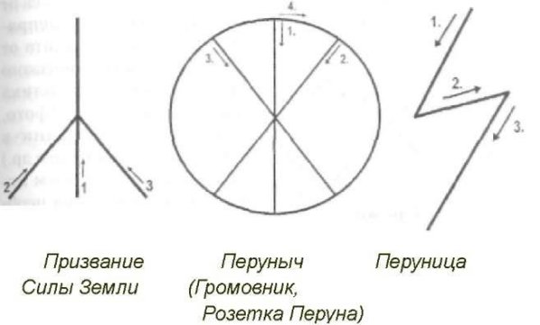 Малая Перуница