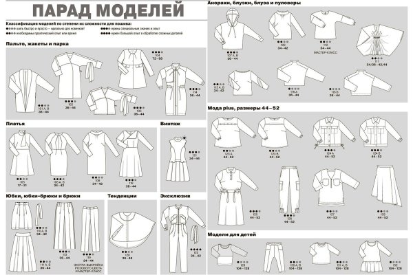 Burda 2021 1 парад моделей