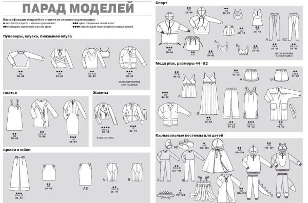 Парад моделей Бурда 2002