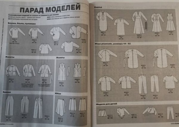 Burda парад моделей 9/2020