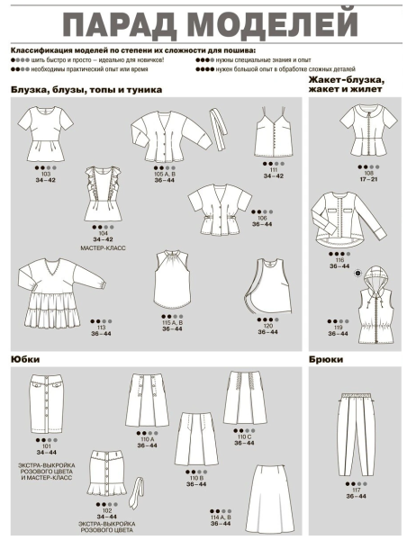 Парад моделей Бурда 1/1997