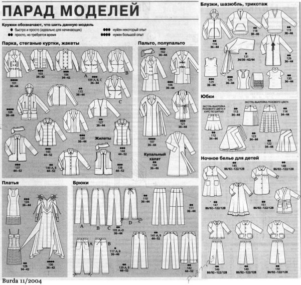 Парад моделей Бурда 2015