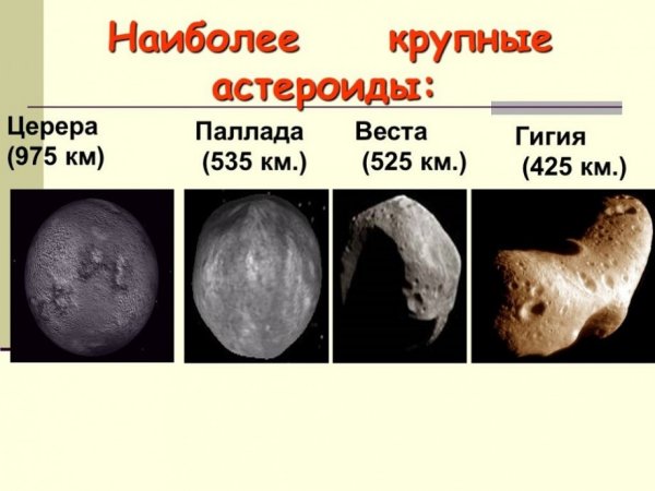 Астероиды Церера Веста Паллада