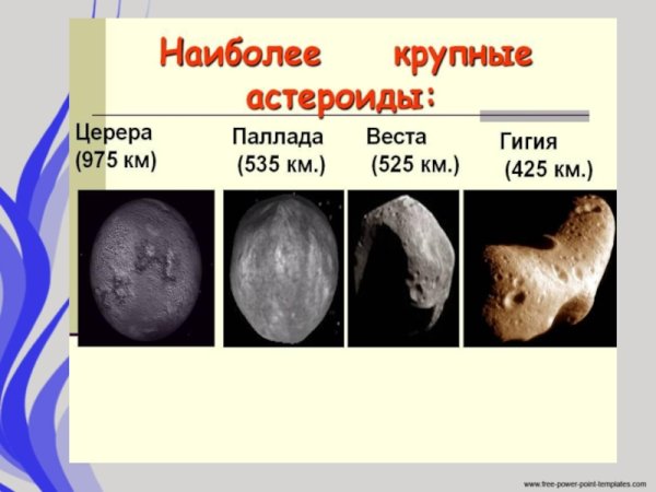 Астероиды Церера Веста Паллада