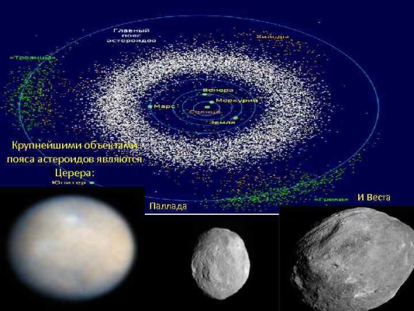 Небесные тела солнечной системы кометы