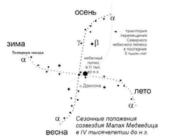 Созвездие Орион атлас определитель 2 класс