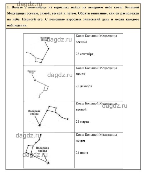 Созвездие большой медведицы осенью