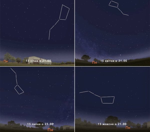 Ковш большой медведицы осенью зимой весной и летом