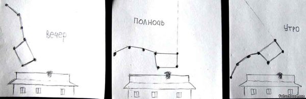 Расположение ковша большой медведицы осенью