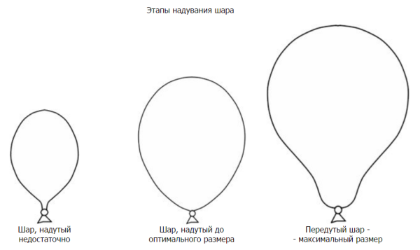 Формы воздушных шаров
