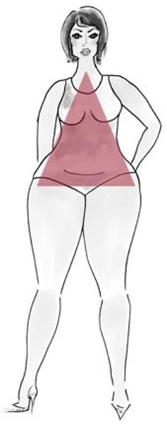 Грушевидное Телосложение