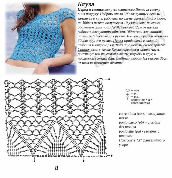 Схемы вязания крючком ажурных узоров для жакетов