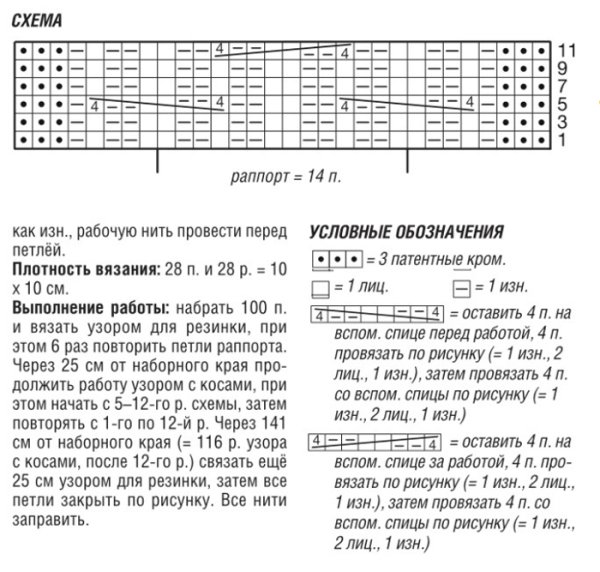 Вязание спицами шарф для начинающих схемы с подробным описанием