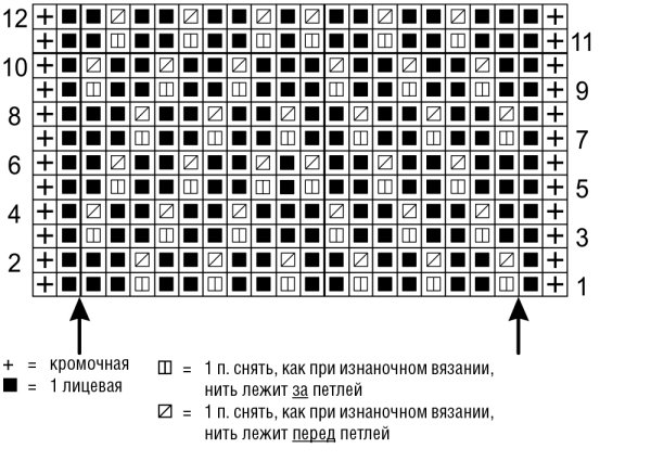 Узор зигзаг спицами из лицевых и изнаночных