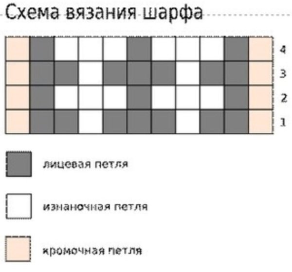 Узор для мужского шарфа спицами