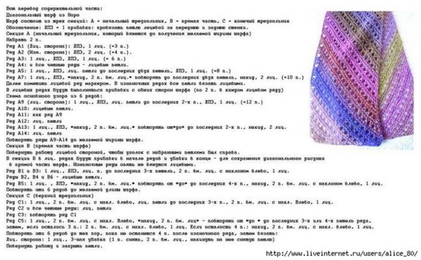 Вязание спицами шарф для начинающих схемы с подробным описанием