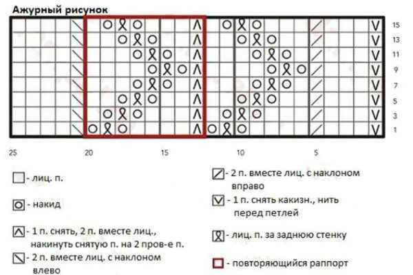Узор для мужского шарфа спицами зигзаг схема
