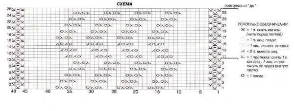 Ажурная вязка для снуда спицами со схемами
