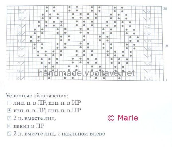 Шарф снуд спицами схема вязания