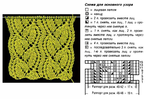 Снуд спицами в один оборот схемы и описание