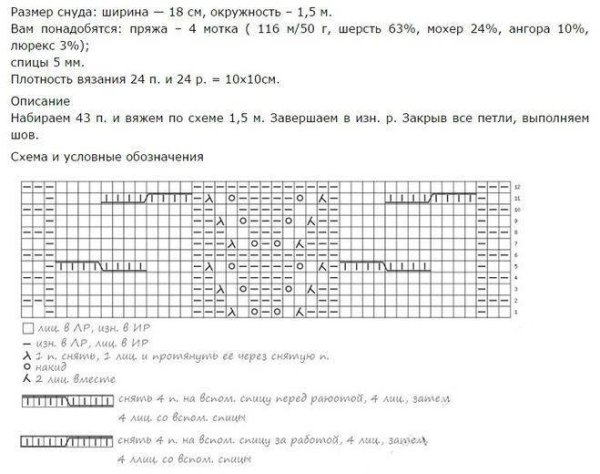 Вязание спицами образцы вязок схемы для шарфа